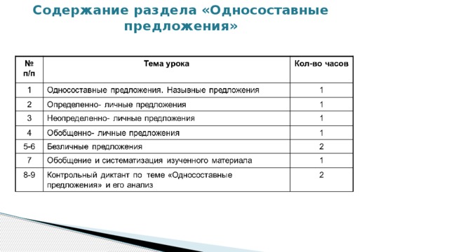 Содержание раздела «Односоставные предложения» 