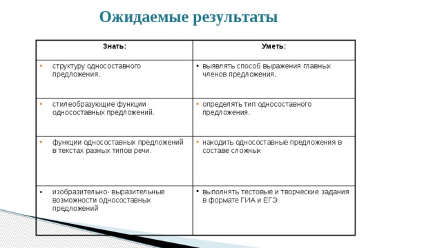  Ожидаемые результаты  Знать: Уметь: структуру односоставного предложения. выявлять способ выражения главных членов предложения. стилеобразующие функции односоставных предложений. определять тип односоставного предложения. функции односоставных предложений в текстах разных типов речи. находить односоставные предложения в составе сложных изобразительно- выразительные возможности односоставных предложений выполнять тестовые и творческие задания в формате ГИА и ЕГЭ 