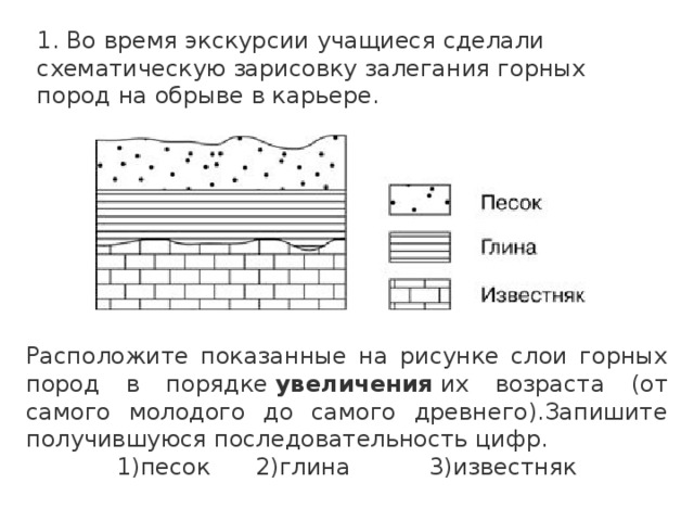 1. Во время экскурсии учащиеся сделали схематическую зарисовку залегания горных пород на обрыве в карьере. Расположите показанные на рисунке слои горных пород в порядке   увеличения   их возраста (от самого молодого до самого древнего).Запишите получившуюся последовательность цифр. 1)песок   2)глина    3)известняк 
