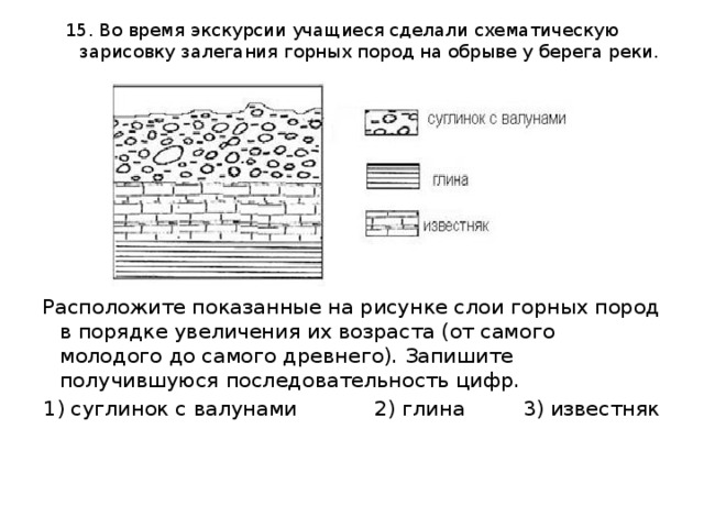 15. Во время экскурсии учащиеся сделали схематическую зарисовку залегания горных пород на обрыве у берега реки. Расположите показанные на рисунке слои горных пород в порядке увеличения их возраста (от самого молодого до самого древнего). Запишите получившуюся последовательность цифр. 1) суглинок с валунами 2) глина 3) известняк 