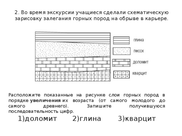2. Во время экскурсии учащиеся сделали схематическую зарисовку залегания горных пород на обрыве в карьере. Расположите показанные на рисунке слои горных пород в порядке   увеличения   их возраста (от самого молодого до самого древнего). Запишите получившуюся последовательность цифр. 1)доломит   2)глина   3)кварцит 
