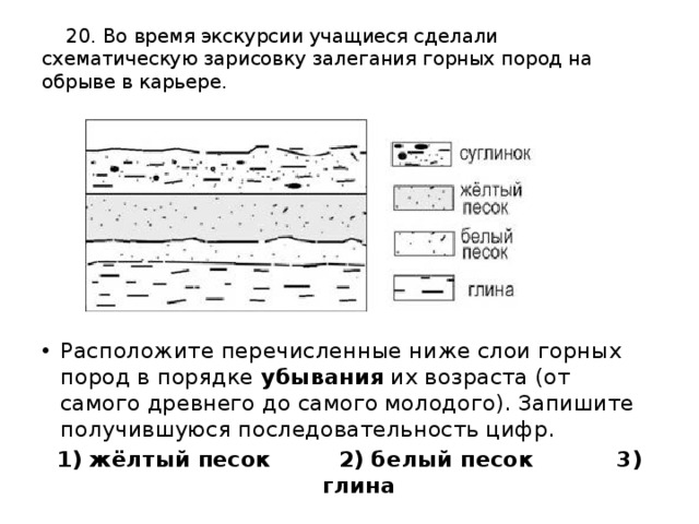 20. Во время экскурсии учащиеся сделали схематическую зарисовку залегания горных пород на обрыве в карьере. Расположите перечисленные ниже слои горных пород в порядке  убывания  их возраста (от самого древнего до самого молодого). Запишите получившуюся последовательность цифр. 1) жёлтый песок 2) белый песок 3) глина 