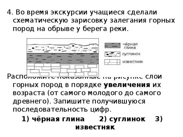 4. Во время экскурсии учащиеся сделали схематическую зарисовку залегания горных пород на обрыве у берега реки. Расположите показанные на рисунке слои горных пород в порядке  увеличения  их возраста (от самого молодого до самого древнего). Запишите получившуюся последовательность цифр. 1) чёрная глина 2) суглинок 3) известняк 