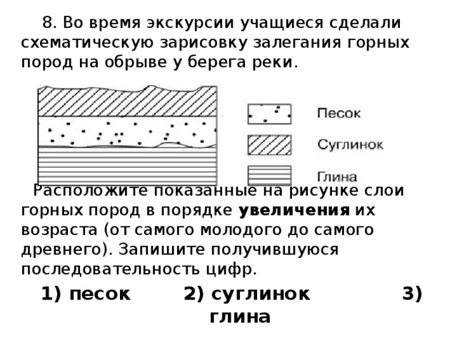 8. Во время экскурсии учащиеся сделали схематическую зарисовку залегания горных пород на обрыве у берега реки. Расположите показанные на рисунке слои горных пород в порядке  увеличения  их возраста (от самого молодого до самого древнего). Запишите получившуюся последовательность цифр. 1) песок 2) суглинок 3) глина 