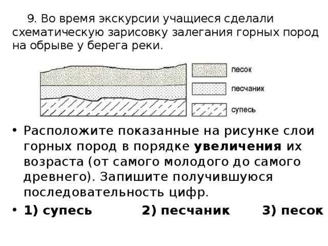 9. Во время экскурсии учащиеся сделали схематическую зарисовку залегания горных пород на обрыве у берега реки. Расположите показанные на рисунке слои горных пород в порядке  увеличения  их возраста (от самого молодого до самого древнего). Запишите получившуюся последовательность цифр. 1) супесь 2) песчаник 3) песок 