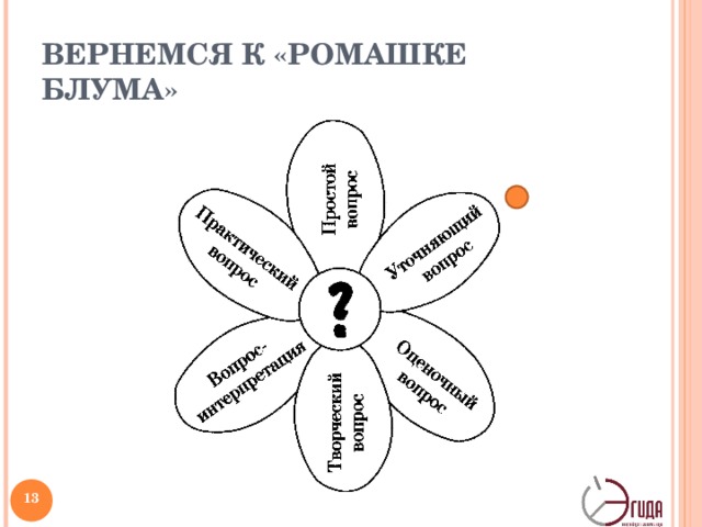 ВЕРНЕМСЯ К «РОМАШКЕ БЛУМА»   