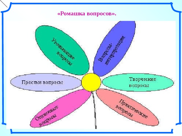 «Ромашка вопросов».  