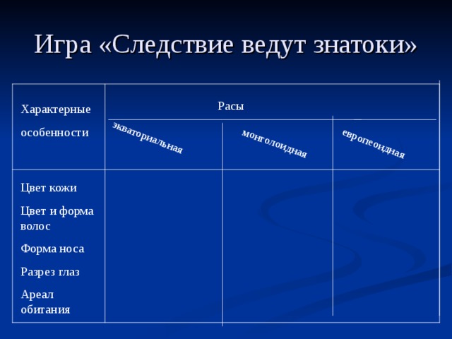 экваториальная европеоидная монголоидная Игра «Следствие ведут знатоки» Расы Характерные особенности Цвет кожи Цвет и форма волос Форма носа Разрез глаз Ареал обитания 