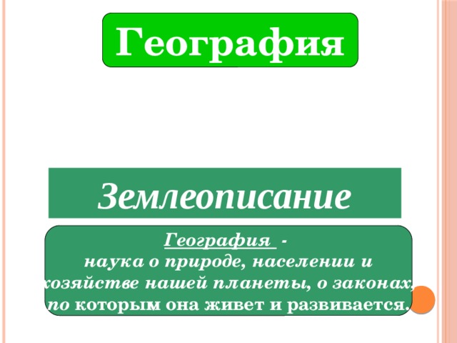 География «ге» - Земля «графо» - пишу Землеописание География - наука о природе, населении и хозяйстве нашей планеты, о законах, по которым она живет и развивается. 