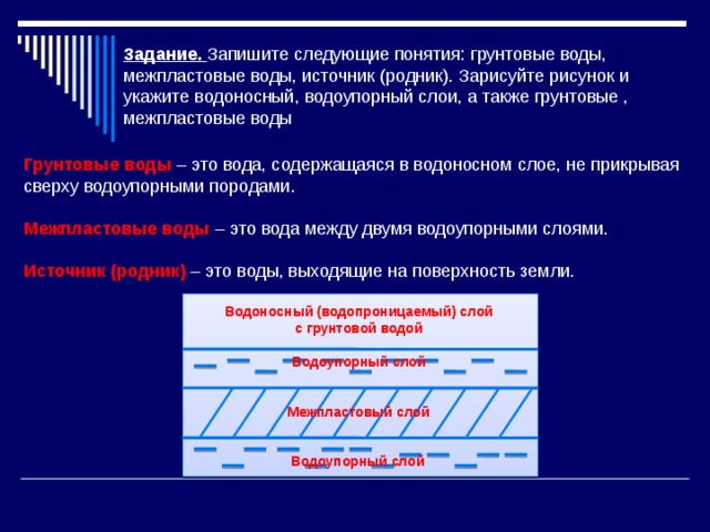 Задание. Запишите следующие понятия: грунтовые воды, межпластовые воды, источник (родник). Зарисуйте рисунок и укажите водоносный, водоупорный слои, а также грунтовые , межпластовые воды Грунтовые воды – это вода, содержащаяся в водоносном слое, не прикрывая сверху водоупорными породами. Межпластовые воды – это вода между двумя водоупорными слоями.  Источник (родник) – это воды, выходящие на поверхность земли. Водоносный (водопроницаемый) слой с грунтовой водой Водоупорный слой Межпластовый слой Водоупорный слой 