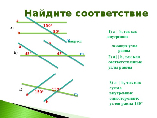 Найдите соответствие a 150 0 a) 30 0  1) a | | b, так как  внутренние накрест  лежащие углы  равны b m b a b) 45 0 45 0 m 2) a | | b, так как соответственные углы равны 3) a | | b, так как сумма внутренних односторонних углов равна 180° 150 0 c) 150 0 a m b 