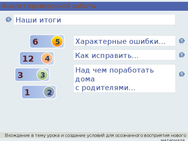 Анализ проверочной работы Наши итоги 6 Характерные ошибки… 5 Как исправить… 12 4 Над чем поработать дома с родителями… 3 3 1 2 Вхождение в тему урока и создание условий для осознанного восприятия нового материала.