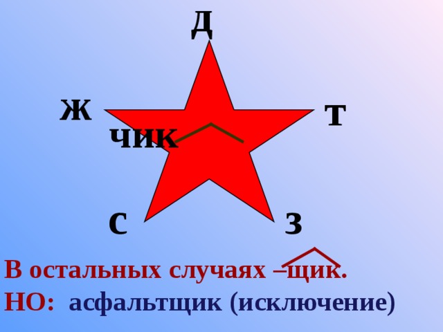 д чик ж т з с В остальных случаях –щик. НО: асфальтщик (исключение) 