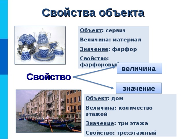 Свойства объекта Объект : сервиз Величина : материал Значение : фарфор Свойство : фарфоровый величина Свойство значение Объект : дом Величина : количество этажей Значение : три этажа Свойство : трехэтажный  