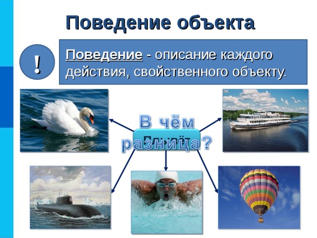 Поведение  объекта Поведение - описание каждого действия, свойственного объекту. ! Плывёт  