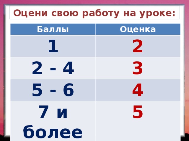 Оцени свою работу на уроке: Баллы Оценка 1 2 2 - 4 3 5 - 6 4 7 и более 5 