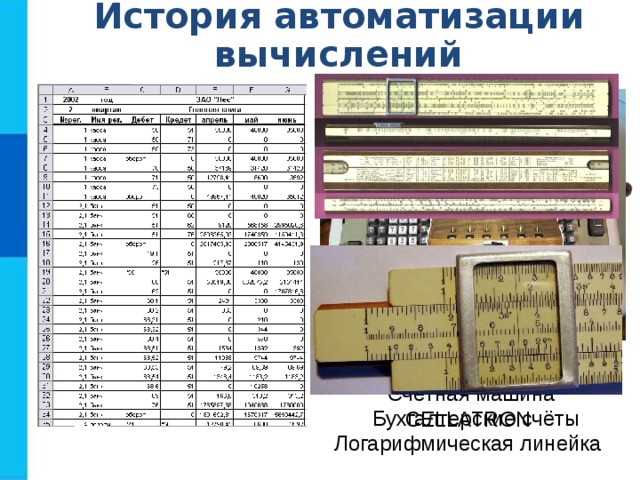 История автоматизации вычислений Механическая счетная машина Шикарда (1623) Арифмометр Феликс Счётная машина CELLATRON Бухгалтерские счёты Логарифмическая линейка 