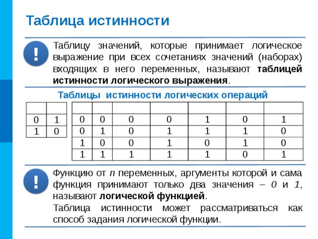 Таблица истинности Таблицу значений, которые принимает логическое выражение при всех сочетаниях значений (наборах) входящих в него переменных, называют таблицей истинности логического выражения . ! Таблицы истинности логических операций А 0 В A & B 0 0 1 0 А ∨ B 1 1 A → B 0 0 0 1 1 0 1 A  ⊕ B 1 1 A ↔ B 0 1 0 1 1 1 1 0 1 0 0 1 А 0 A 1 1 0 Функцию от n переменных, аргументы которой и сама функция принимают только два значения – 0 и 1 , называют логической функцией . Таблица истинности может рассматриваться как способ задания логической функции. ! 