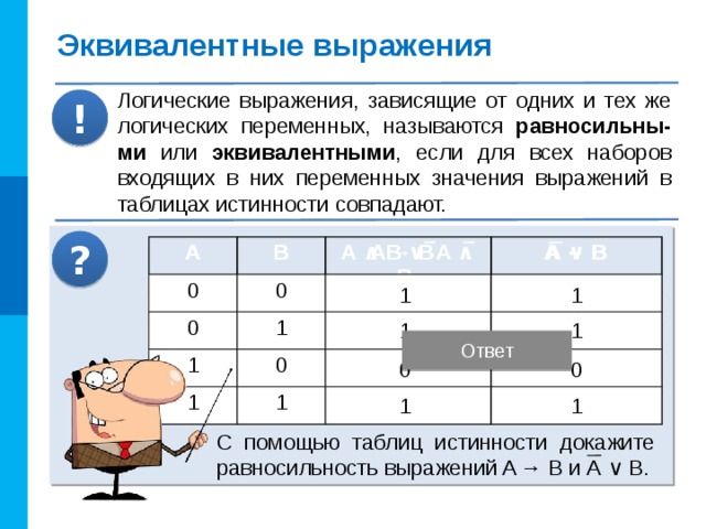 Эквивалентные выражения Логические выражения, зависящие от одних и тех же логических переменных, называются равносильны-ми или эквивалентными , если для всех наборов входящих в них переменных значения выражений в таблицах истинности совпадают. ! ? А А В В 0 0 0 0 A → B А ∧ В ∨ A ∧ В 0 0 1 1 А ∨ B A ↔ B 1 1 1 1 1 0 0 1 0 0 1 1 0 0 1 1 1 1 1 1 Ответ 0 0 1 1 С помощью таблиц истинности докажите равносильность выражений A → B и А ∨ B. 