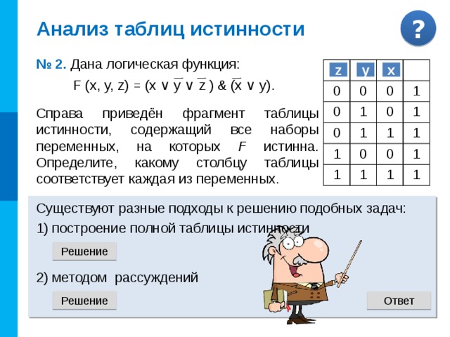 Анализ таблиц истинности № 1. Известен фрагмент таблицы истинности для логичес-кой функции F ( А , В , С ). Сколько из приведённых ниже логических выражений соответствуют этому фрагменту? а) (A ∨ С) & В б) (A ∨ В) & (C → A) в) (A & В ∨ С) & (В → A & С) г) (A → В) ∨ (С ∨ A → В) А 1 В 0 1 С 1 1 F 1 0 1 0 1 1 1 1 2 а) (A ∨ С) & В А А 1 В 1 С 0 1 1 1 1 2 0 1 F 1 0 1 1 0 1 1 1 1 1  