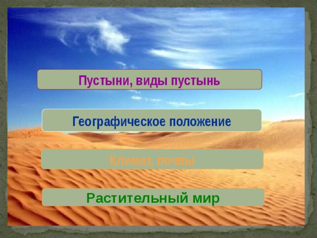 Пустыни, виды пустынь Географическое положение Климат, почвы Растительный мир 