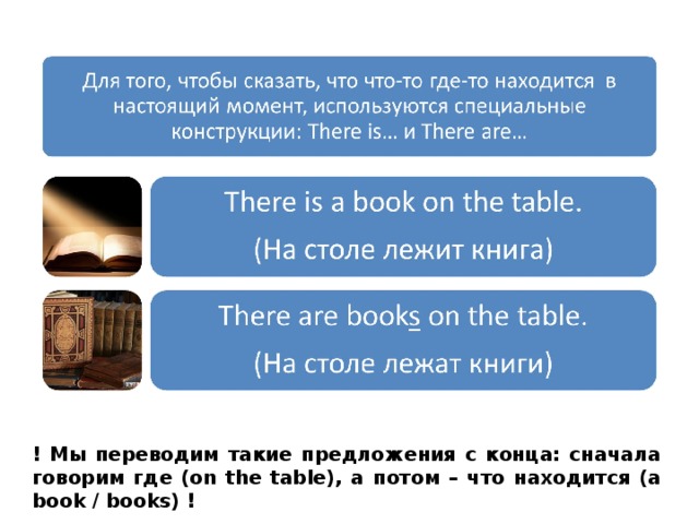 ! Мы переводим такие предложения с конца: сначала говорим где (on the table), а потом – что находится (a book / books) ! 