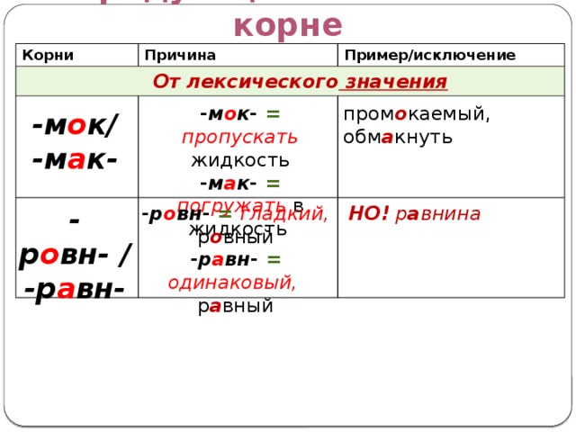 Чередующаяся гласная в корне Корни Причина Пример/исключение От лексического значения - м о к - =  пропускать жидкость пром о каемый, обм а кнуть - м а к - =  погружать  в жидкость -м о к/ -м а к-  -р о вн- / НО! р а внина - р о вн - =  гладкий, р о вный -р а вн- - р а вн - =  одинаковый,  р а вный 