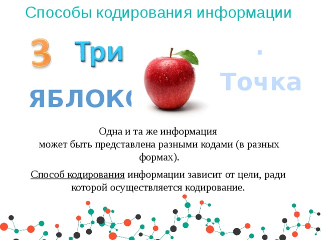 Способы кодирования информации . Точка Яблоко Одна и та же информация  может быть представлена разными кодами (в разных формах). Способ кодирования информации зависит от цели, ради которой осуществляется кодирование. 