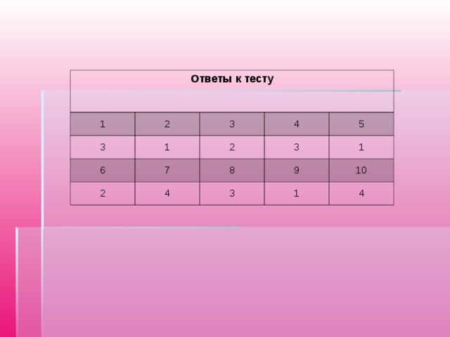 Ответы к тесту  1 3 2 6 1 3 2 2 4 7 5 3 8 4 3 1 9 10 1 4 