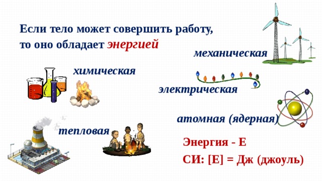 Если тело может совершить работу, то оно обладает энергией механическая химическая электрическая атомная (ядерная) тепловая Энергия - Е СИ: [Е] = Дж (джоуль) 