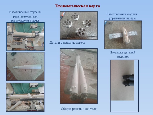 Технологическая карта Изготовление ступени  ракеты-носителя на токарном станке Изготовление модуля  управления лазера Детали ракеты-носителя Покраска деталей  изделия Сборка ракеты-носителя 