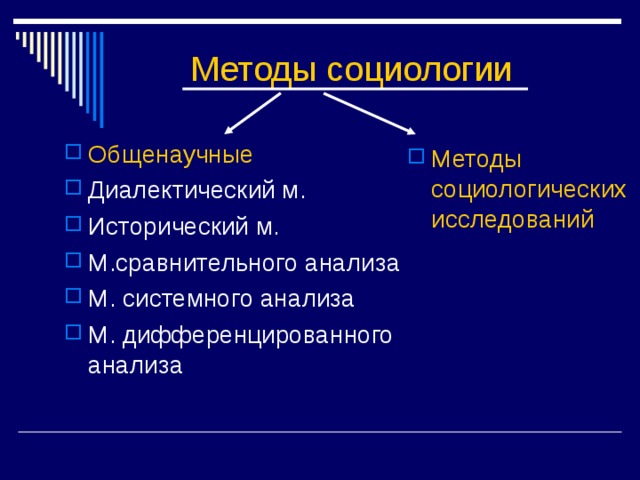 Методы социологии Общенаучные Диалектический м. Исторический м. М.сравнительного анализа М. системного анализа М. дифференцированного анализа  Методы социологических исследований 