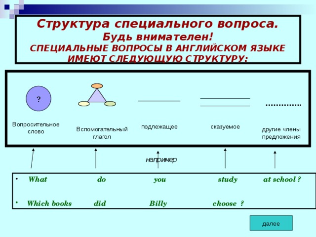 Структура специального вопроса.  Будь внимателен!  СПЕЦИАЛЬНЫЕ ВОПРОСЫ В АНГЛИЙСКОМ ЯЗЫКЕ ИМЕЮТ СЛЕДУЮЩУЮ СТРУКТУРУ: ? ………… .. Вопросительное слово подлежащее сказуемое другие члены предложения Вспомогательный глагол  например   What do you study at school ?   Which books did Billy choose ? далее 