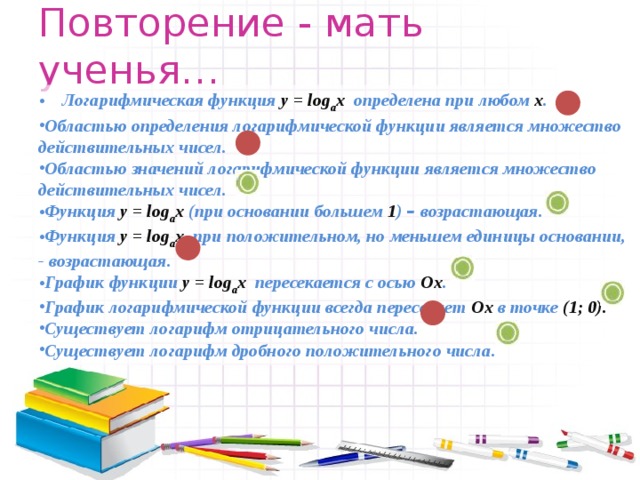 Повторение - мать ученья… Логарифмическая функция у = log a x определена при любом х . Областью определения логарифмической функции является множество действительных чисел. Областью значений логарифмической функции является множество действительных чисел. Функция у = log a x (при основании большем 1 ) – возрастающая. Функция у = log a x при положительном, но меньшем единицы основании, - возрастающая. График функции у = log a x пересекается с осью Ох . График логарифмической функции всегда пересекает Ох в точке (1; 0). Существует логарифм отрицательного числа. Существует логарифм дробного положительного числа. 