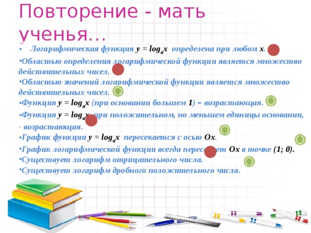 Повторение - мать ученья… Логарифмическая функция у = log a x определена при любом х . Областью определения логарифмической функции является множество действительных чисел. Областью значений логарифмической функции является множество действительных чисел. Функция у = log a x (при основании большем 1 ) – возрастающая. Функция у = log a x при положительном, но меньшем единицы основании, - возрастающая. График функции у = log a x пересекается с осью Ох . График логарифмической функции всегда пересекает Ох в точке (1; 0). Существует логарифм отрицательного числа. Существует логарифм дробного положительного числа. 