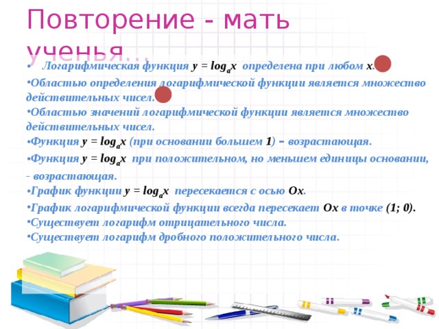 Повторение - мать ученья… Логарифмическая функция у = log a x определена при любом х . Областью определения логарифмической функции является множество действительных чисел. Областью значений логарифмической функции является множество действительных чисел. Функция у = log a x (при основании большем 1 ) – возрастающая. Функция у = log a x при положительном, но меньшем единицы основании, - возрастающая. График функции у = log a x пересекается с осью Ох . График логарифмической функции всегда пересекает Ох в точке (1; 0). Существует логарифм отрицательного числа. Существует логарифм дробного положительного числа.  