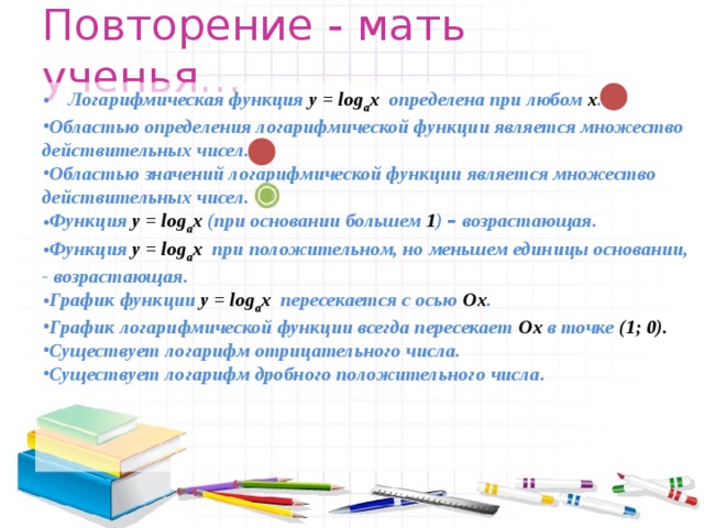 Повторение - мать ученья… Логарифмическая функция у = log a x определена при любом х . Областью определения логарифмической функции является множество действительных чисел. Областью значений логарифмической функции является множество действительных чисел. Функция у = log a x (при основании большем 1 ) – возрастающая. Функция у = log a x при положительном, но меньшем единицы основании, - возрастающая. График функции у = log a x пересекается с осью Ох . График логарифмической функции всегда пересекает Ох в точке (1; 0). Существует логарифм отрицательного числа. Существует логарифм дробного положительного числа. 