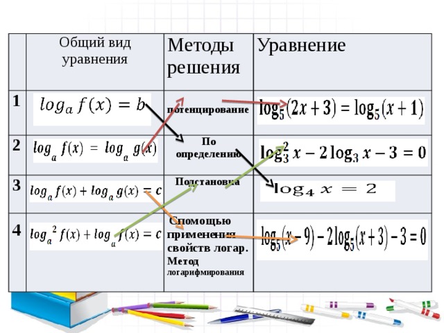 D = 4 + 12 = 16 а1 = 1 а2 = -3 