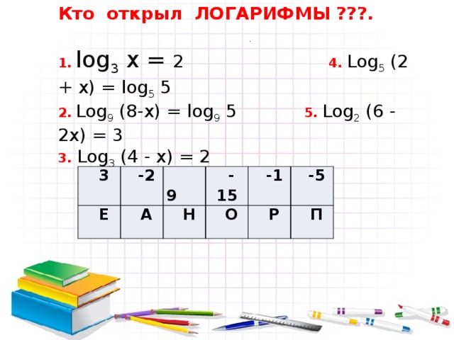 Общий вид уравнения 1 Методы решения 2 Уравнение  3 потенцирование По определению 4  Подстановка  Спомощью применения свойств логар. Метод логарифмирования   