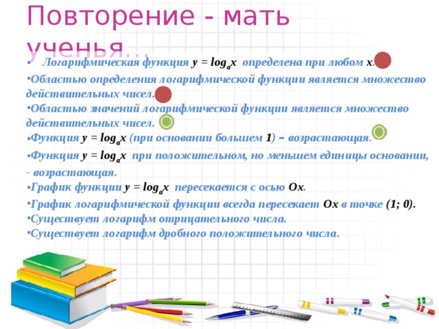 Повторение - мать ученья… Логарифмическая функция у = log a x определена при любом х . Областью определения логарифмической функции является множество действительных чисел. Областью значений логарифмической функции является множество действительных чисел. Функция у = log a x (при основании большем 1 ) – возрастающая. Функция у = log a x при положительном, но меньшем единицы основании, - возрастающая. График функции у = log a x пересекается с осью Ох . График логарифмической функции всегда пересекает Ох в точке (1; 0). Существует логарифм отрицательного числа. Существует логарифм дробного положительного числа. 
