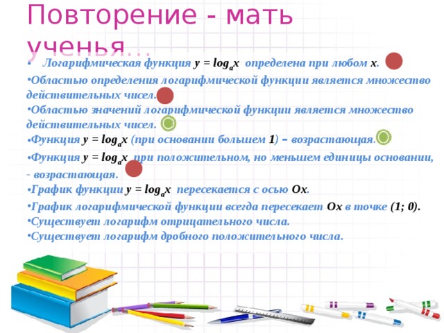 Повторение - мать ученья… Логарифмическая функция у = log a x определена при любом х . Областью определения логарифмической функции является множество действительных чисел. Областью значений логарифмической функции является множество действительных чисел. Функция у = log a x (при основании большем 1 ) – возрастающая. Функция у = log a x при положительном, но меньшем единицы основании, - возрастающая. График функции у = log a x пересекается с осью Ох . График логарифмической функции всегда пересекает Ох в точке (1; 0). Существует логарифм отрицательного числа. Существует логарифм дробного положительного числа. 