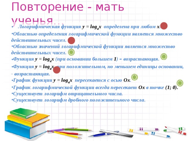 Повторение - мать ученья… Логарифмическая функция у = log a x определена при любом х . Областью определения логарифмической функции является множество действительных чисел. Областью значений логарифмической функции является множество действительных чисел. Функция у = log a x (при основании большем 1 ) – возрастающая. Функция у = log a x при положительном, но меньшем единицы основании, - возрастающая. График функции у = log a x пересекается с осью Ох . График логарифмической функции всегда пересекает Ох в точке (1; 0). Существует логарифм отрицательного числа. Существует логарифм дробного положительного числа. 