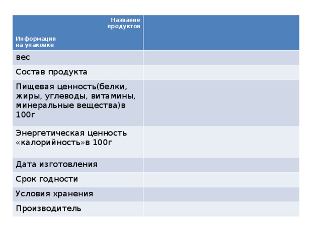 Название  продуктов  Информация на упаковке вес Состав продукта Пищевая ценность(белки, жиры, углеводы, витамины, минеральные вещества)в 100г Энергетическая ценность «калорийность»в 100г Дата изготовления Срок годности Условия хранения Производитель