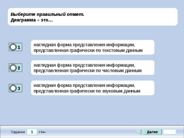 Выберите правильный ответ. Диаграмма – это… наглядная форма представления информации, представленная графически по текстовым данным 1 1 наглядная форма представления информации, представленная графически по числовым данным 2 0 наглядная форма представления информации, представленная графически по звуковым данным 3 1 1 Далее 1 бал. Задание 