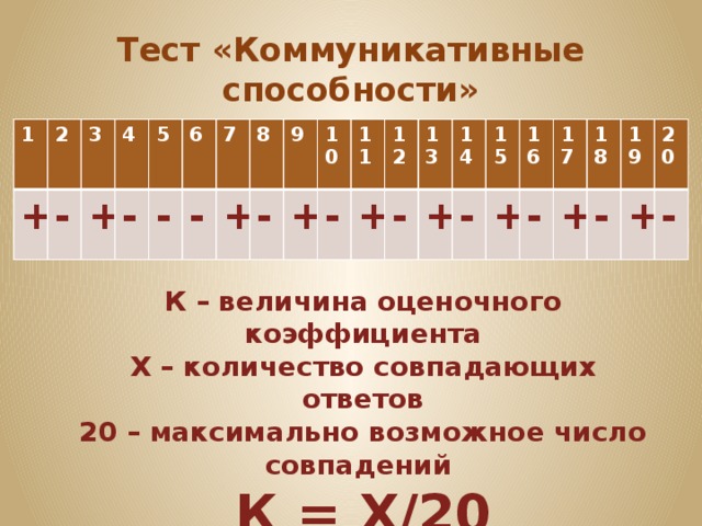 Тест «Коммуникативные способности» 1 2 + - 3 4 + 5 - 6 - 7 - 8 + - 9 10 + - 11 12 + 13 - 14 + - 15 16 + 17 - 18 + - 19 20 + - К – величина оценочного коэффициента Х – количество совпадающих ответов 20 – максимально возможное число совпадений К = Х/20 