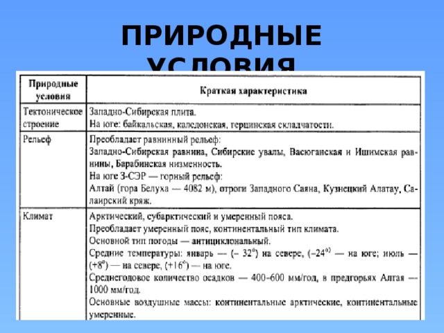 ПРИРОДНЫЕ УСЛОВИЯ 