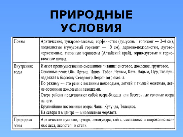 ПРИРОДНЫЕ УСЛОВИЯ 