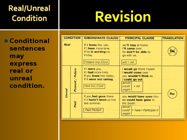 Conditional sentences may express real or unreal condition. 