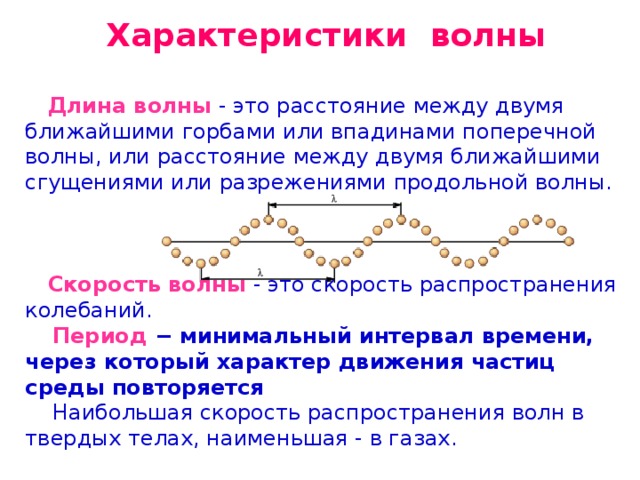 Характеристики волны  Длина волны  - это расстояние между двумя ближайшими горбами или впадинами поперечной волны, или расстояние между двумя ближайшими сгущениями или разрежениями продольной волны.                                                                     Скорость волны  - это скорость распространения колебаний.  Период − минимальный интервал времени, через который характер движения частиц среды повторяется  Наибольшая скорость распространения волн в твердых телах, наименьшая - в газах. 