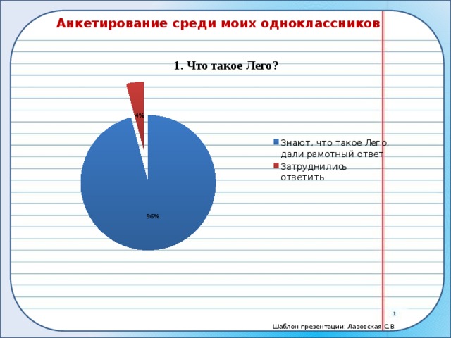 Анкетирование среди моих одноклассников 